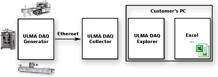 UDAQ diagram