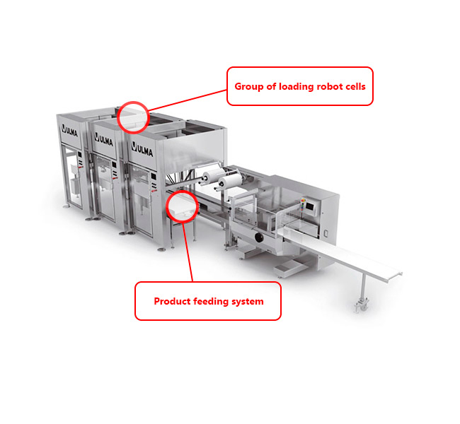 Ulma feed packer multirobot