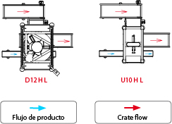 Ulma linear in L