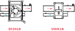 Ulma Linear LN