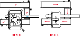 Ulma linear in U