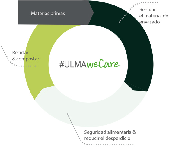 ulmawecare-es.jpg ulmawecare-es.jpg