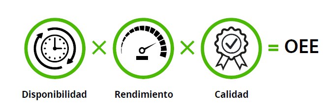 esquema OEE tonos verdes.jpg