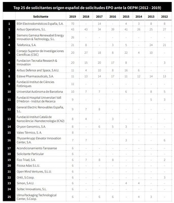 tabla top 25.jpg