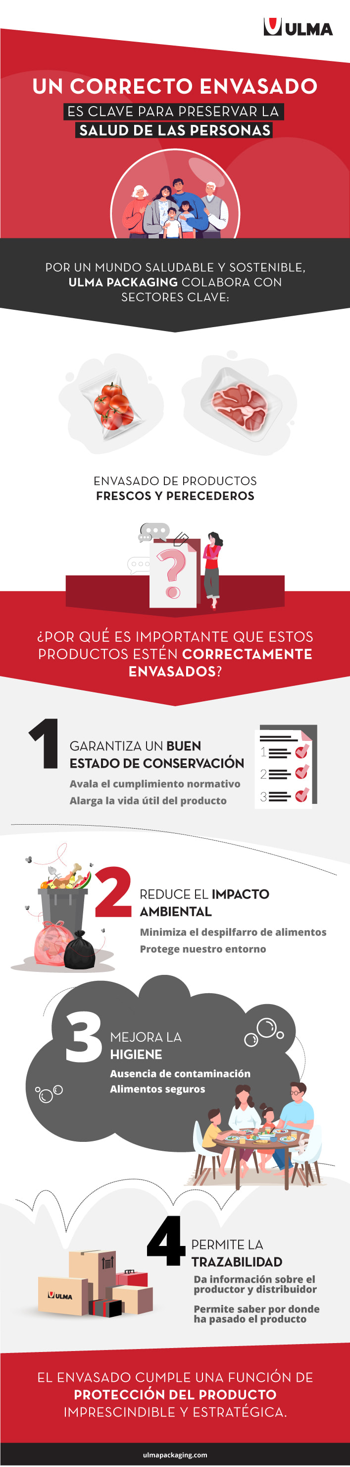 envases saludables Ulma Packaging fabricación de envases saludables